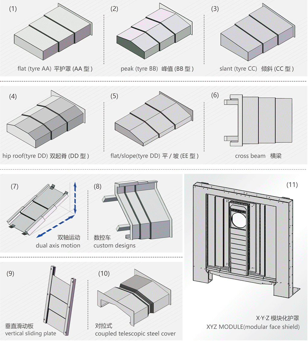 Various types of telescopic steel plate machine guard cover, all custom designs available
